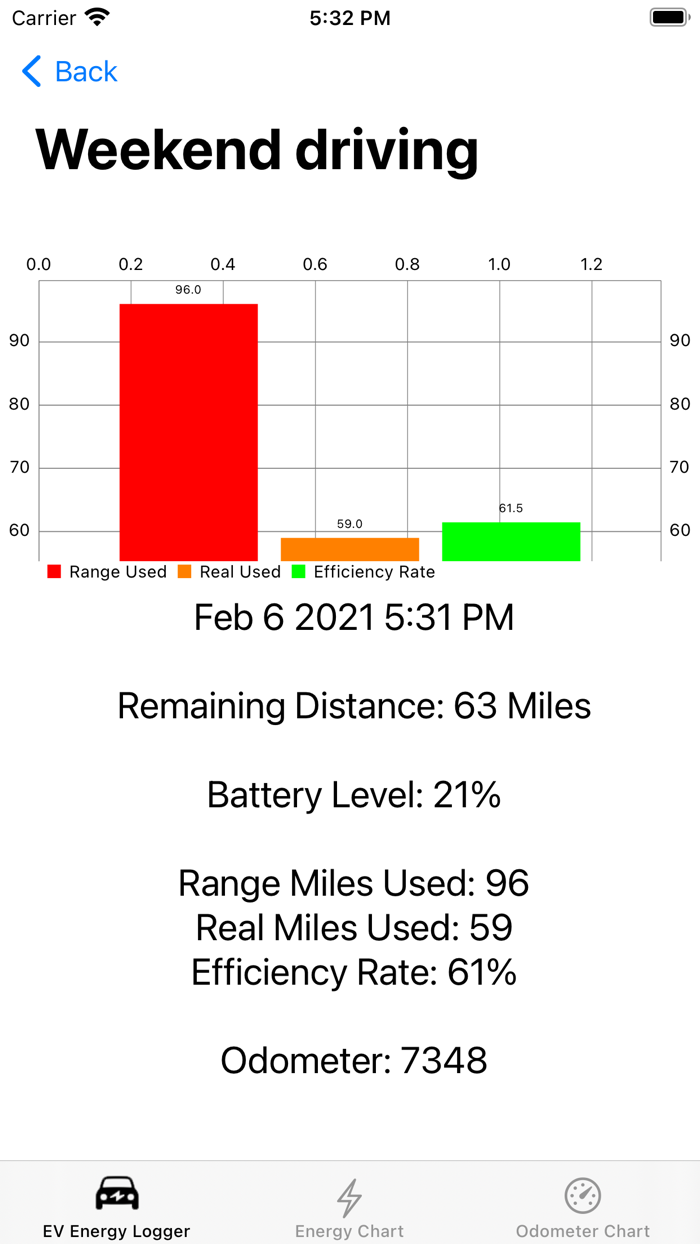 EV Energy Logger