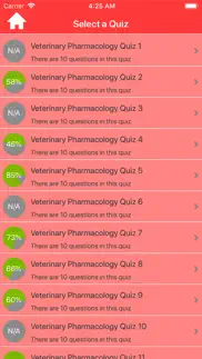 How to cancel & delete veterinary pharmacology quiz 1