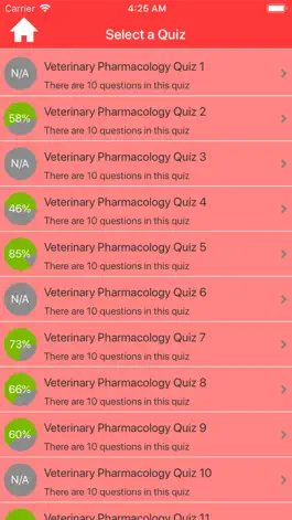 Game screenshot Veterinary Pharmacology Quiz apk