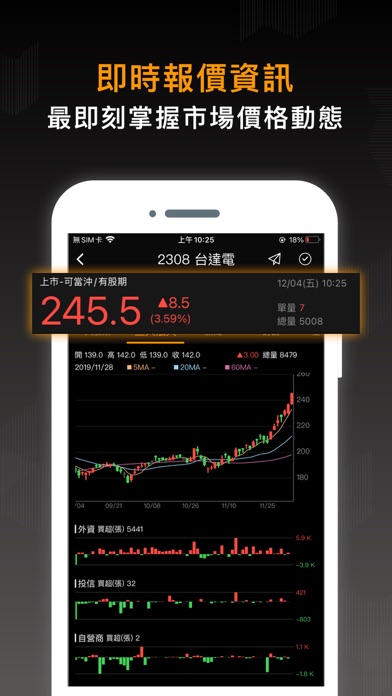股市籌碼K線大股東 Screenshot
