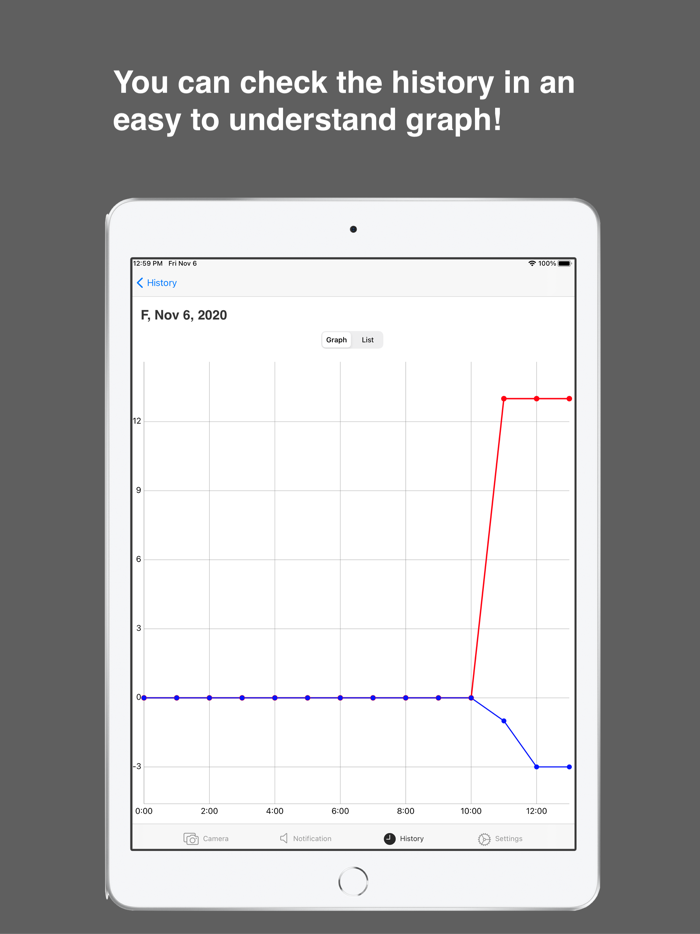 People Counter By AI