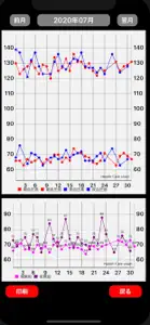血圧脈拍管理 screenshot #3 for iPhone