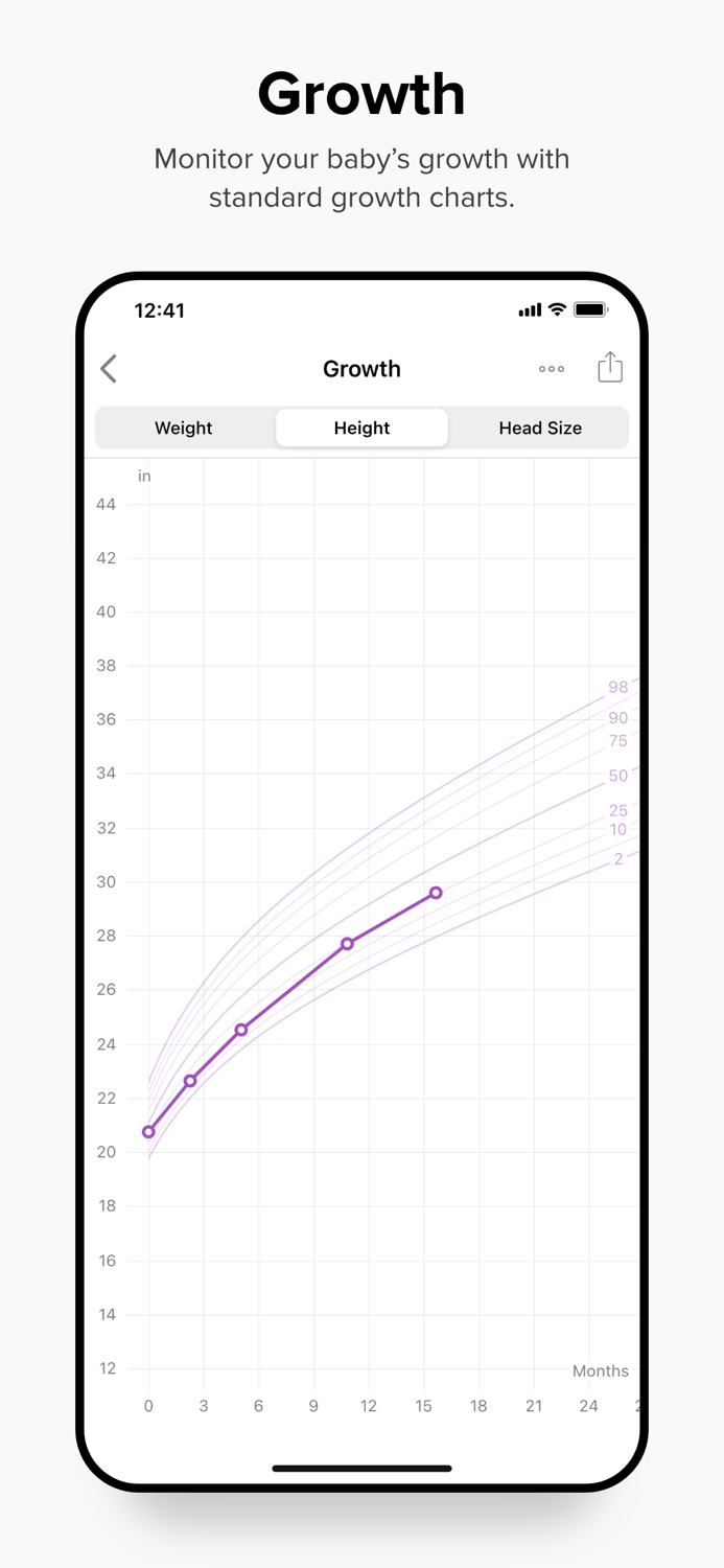 Baby Steps - Daily Logs