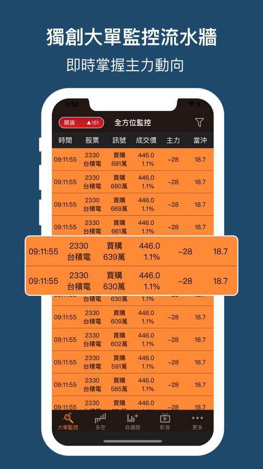 #1. 權證小哥-股市全方位獨門監控 (iOS) 由: CMoney
