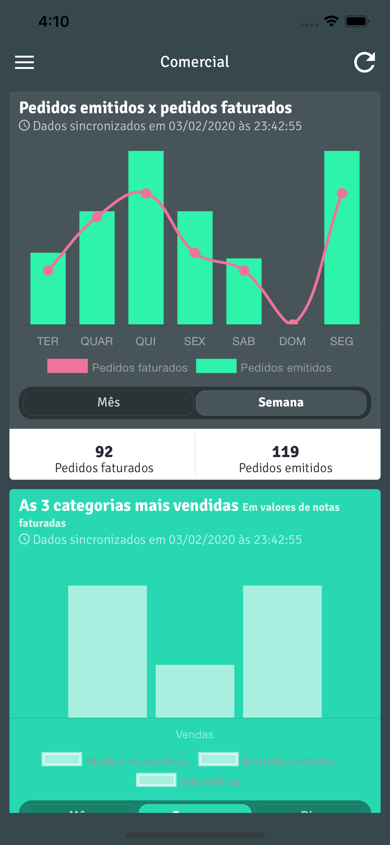 MedNewsBI