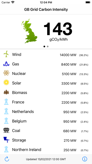 GridCarbon Screenshot