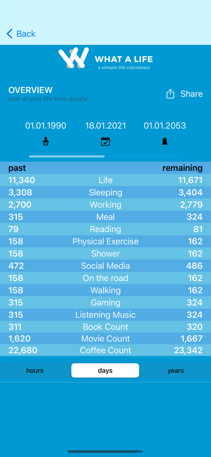 What A Life - Life Calculator
