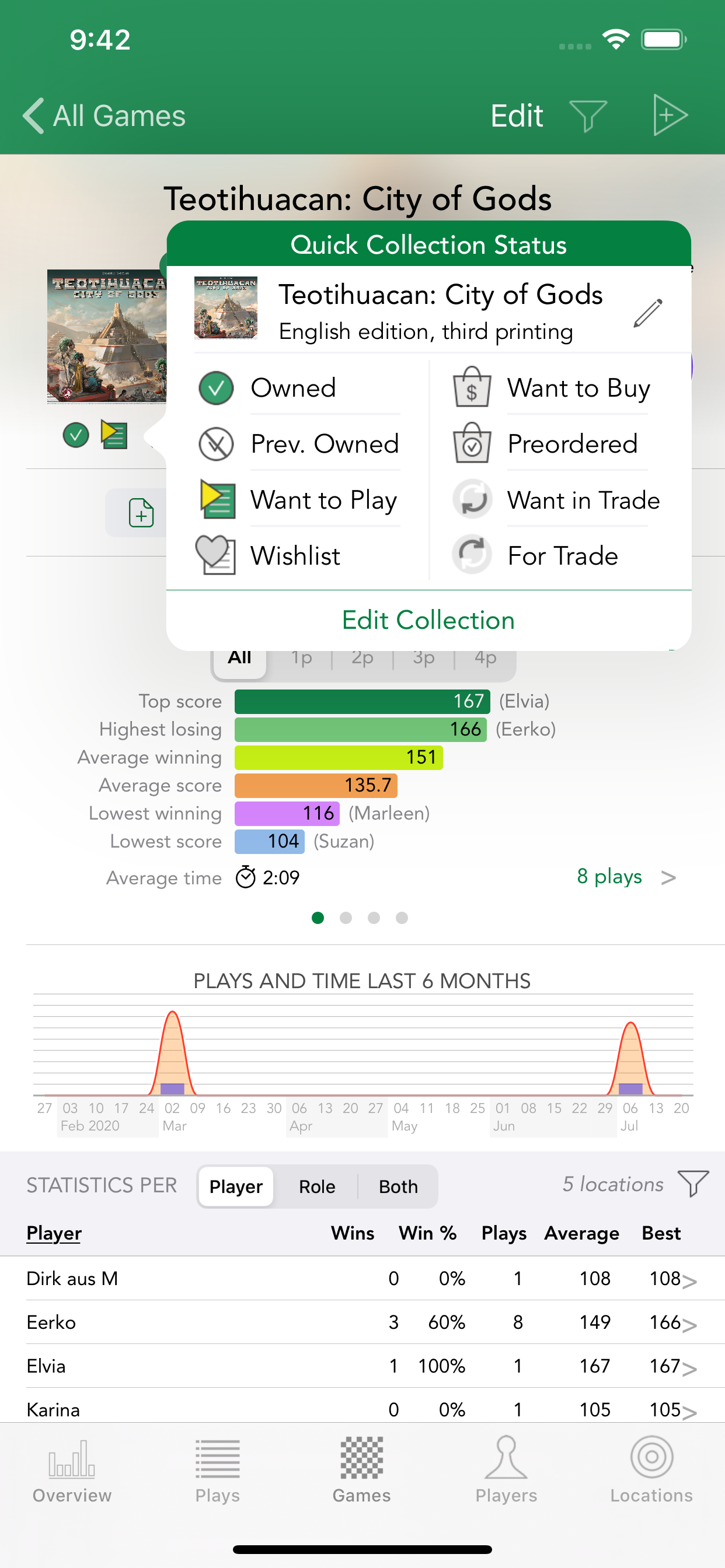Board Game Stats