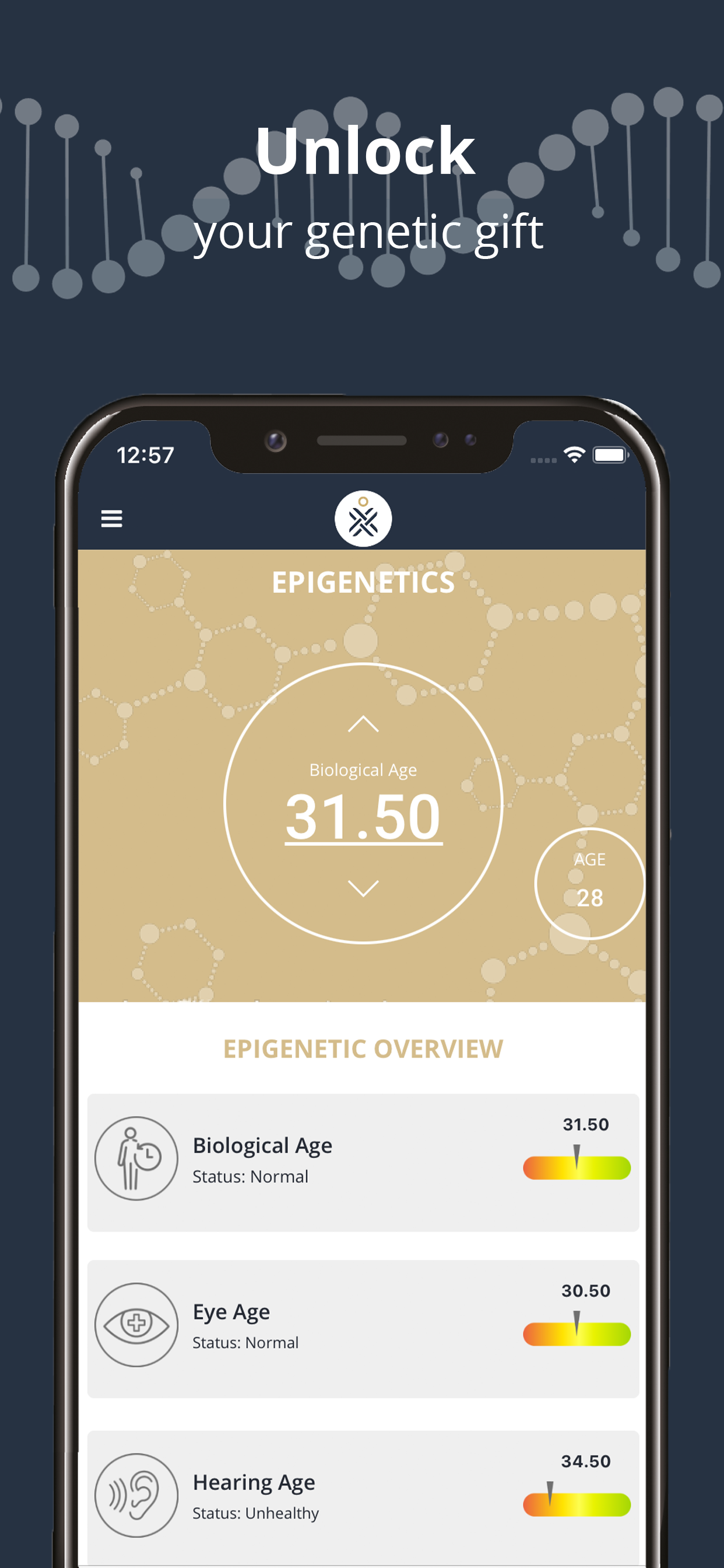 BODYOLOGY DNA