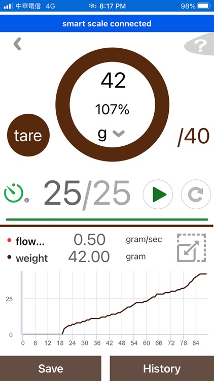 Espresso Scale with Timer