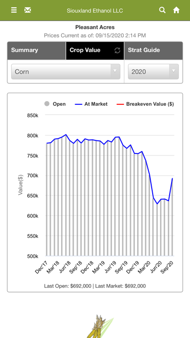 Siouxland Ethanol LLC Screenshot