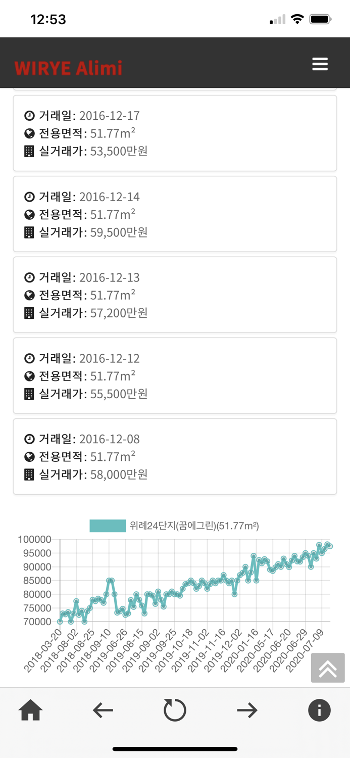 위례알리미 - 아파트 실거래가 알리미