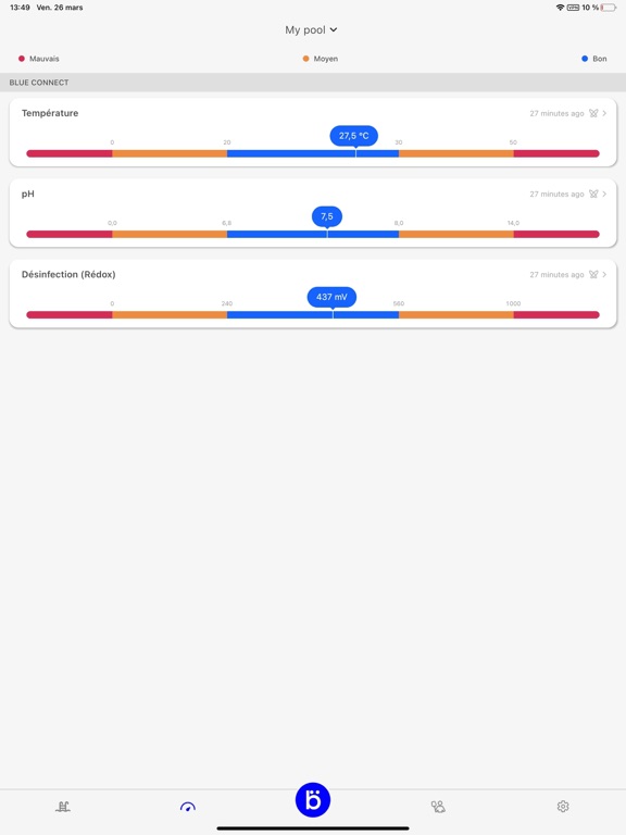 Screenshot #5 pour Blueriiot - Blue Connect