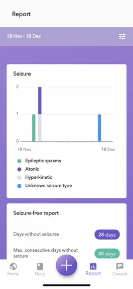 Game screenshot PurpleCare apk