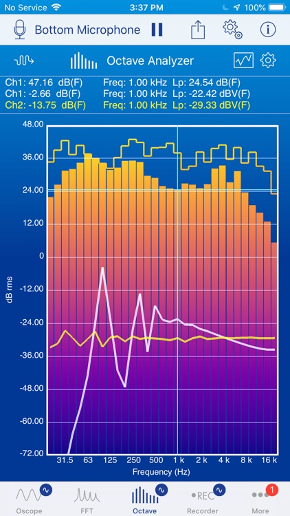 SignalScope Advanced 2020