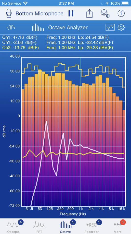 #1. SignalScope Advanced 2020 (macOS) Podle: Faber Acoustical, LLC