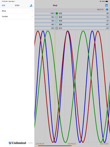 Biorhythm Graphのおすすめ画像3