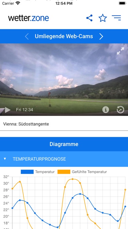 wetter.zone