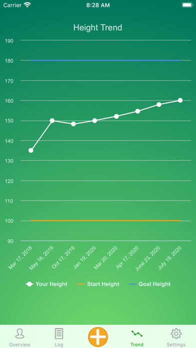 Screenshot #3 pour Height Tracker-Growth Chart