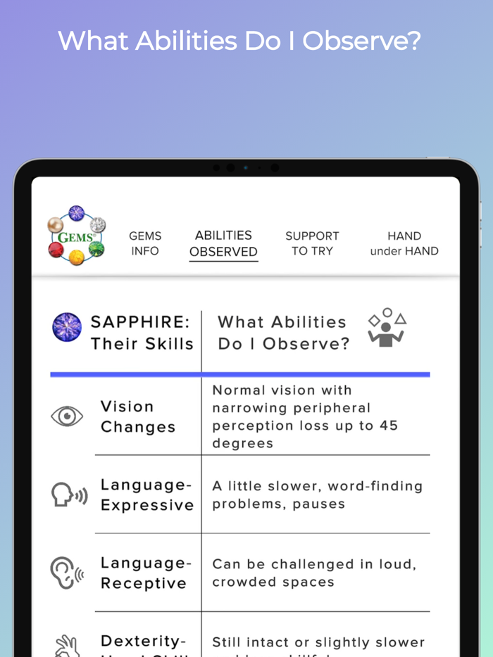 Dementia Stages Ability Model