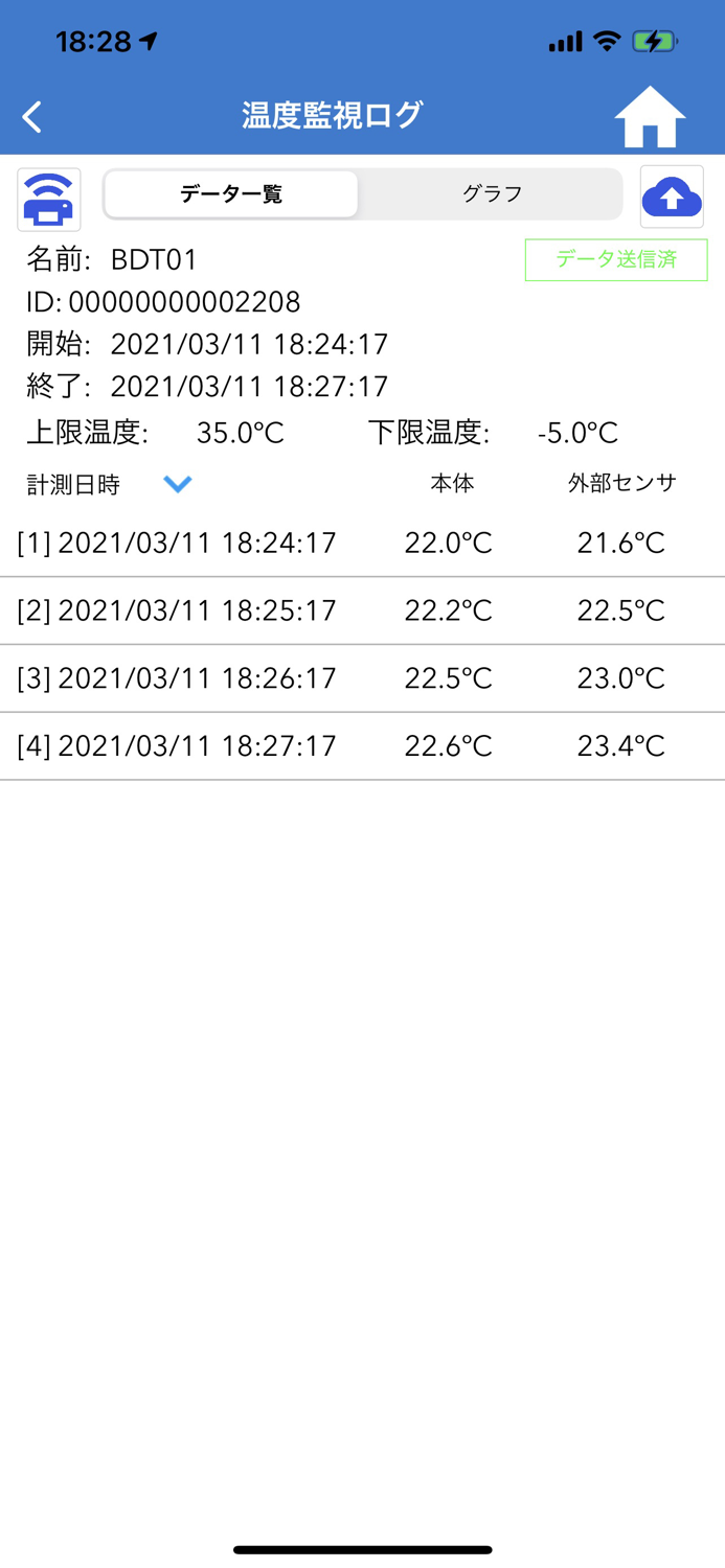 Ontrasys Pro for R-SAT