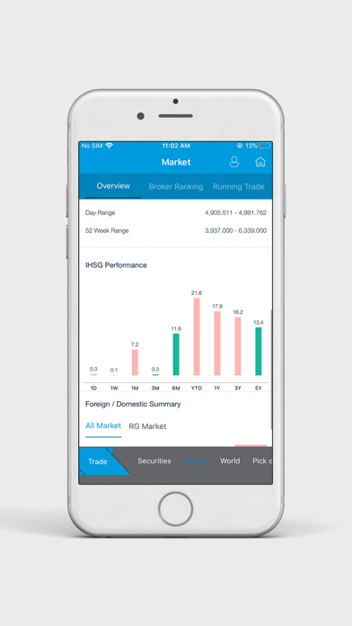 Bluechip Ciptadana Screenshot