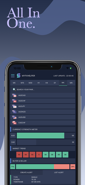 Myfxhelper - Forex Signal(圖4)-速報App