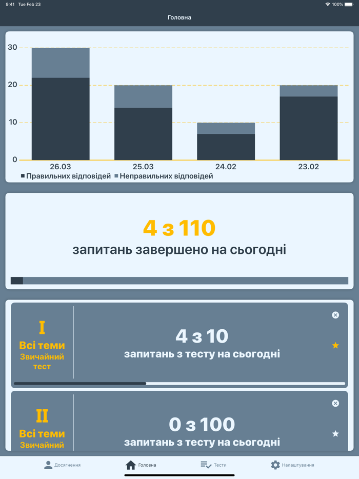 Митниця Тести