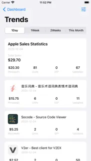 idashboards - app report iphone screenshot 2