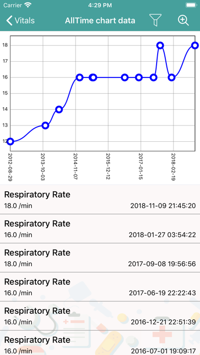 mChartsHealth Screenshot