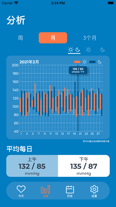 血压记录App