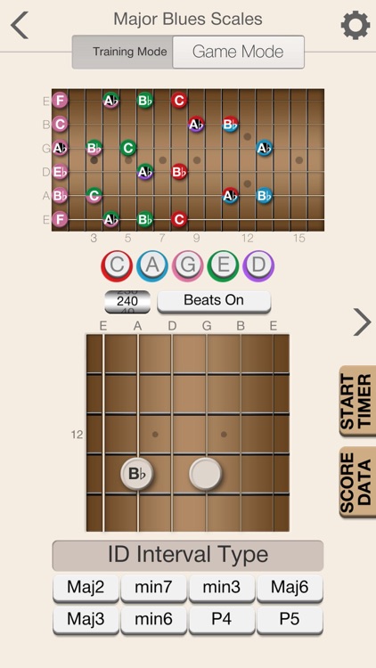 Guitar Scales Unleashed