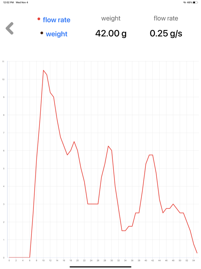 Espresso Scale with Timer