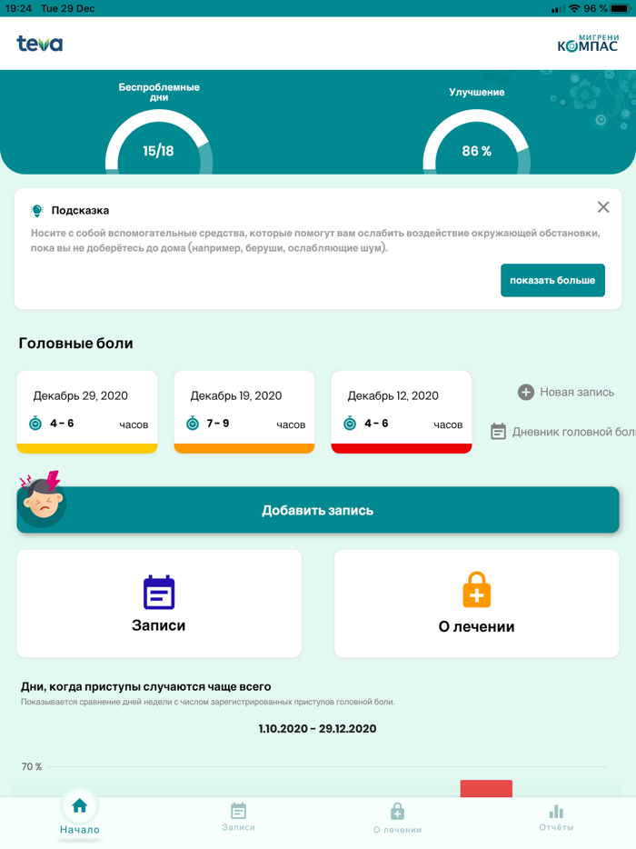 Компас мигрени