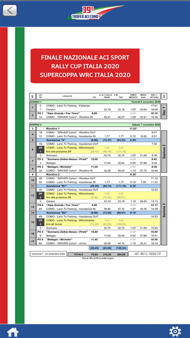 Screenshot #2 pour RallydiComo