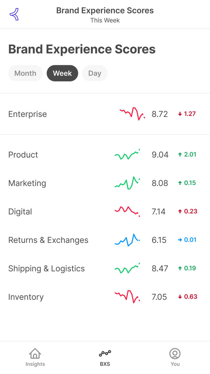 Topbox Mobile Insights