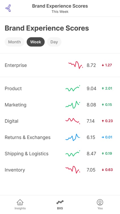 Topbox Mobile Insights