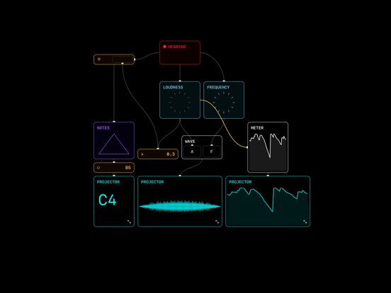 NEURO by THIX iPad app afbeelding 2