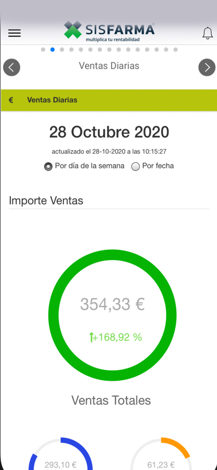 Sisfarma Acelerador Farmacia