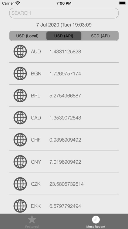 Forex Rates - World Exchange