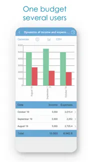 budget expense tracker/manager iphone screenshot 3