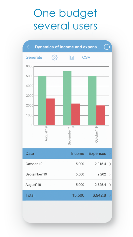 #3. Budget Expense Tracker/Manager (iOS) By: RARUS-SOFT, OOO