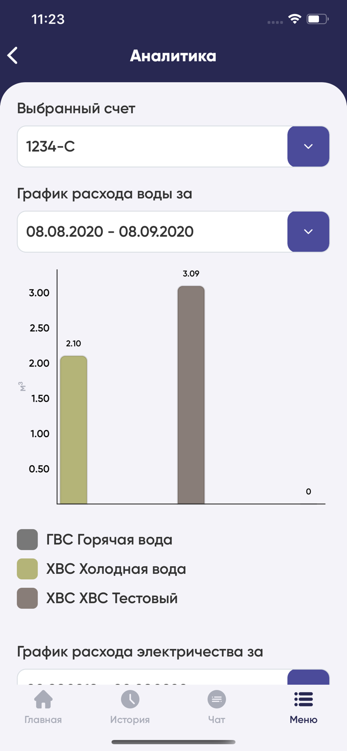Личный кабинет Теле Плюс