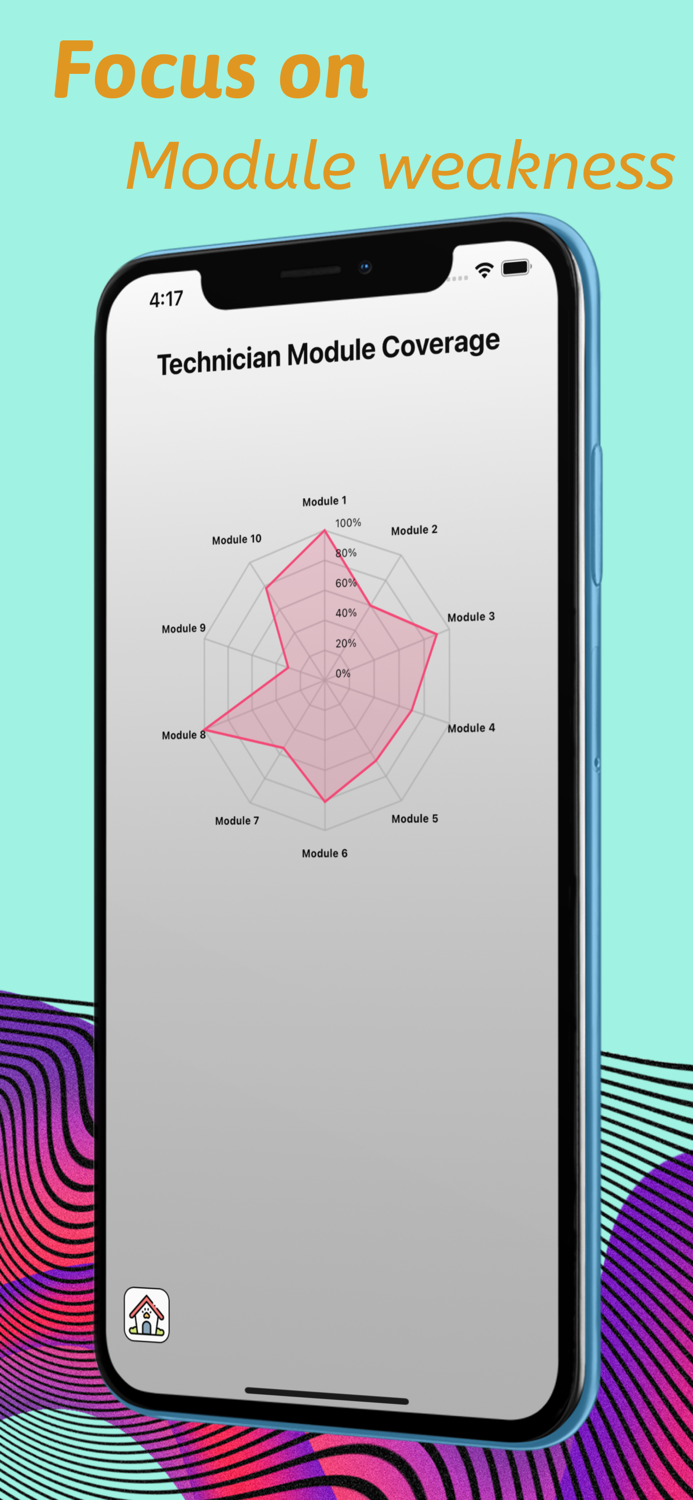 Amateur Radio HAM Exam