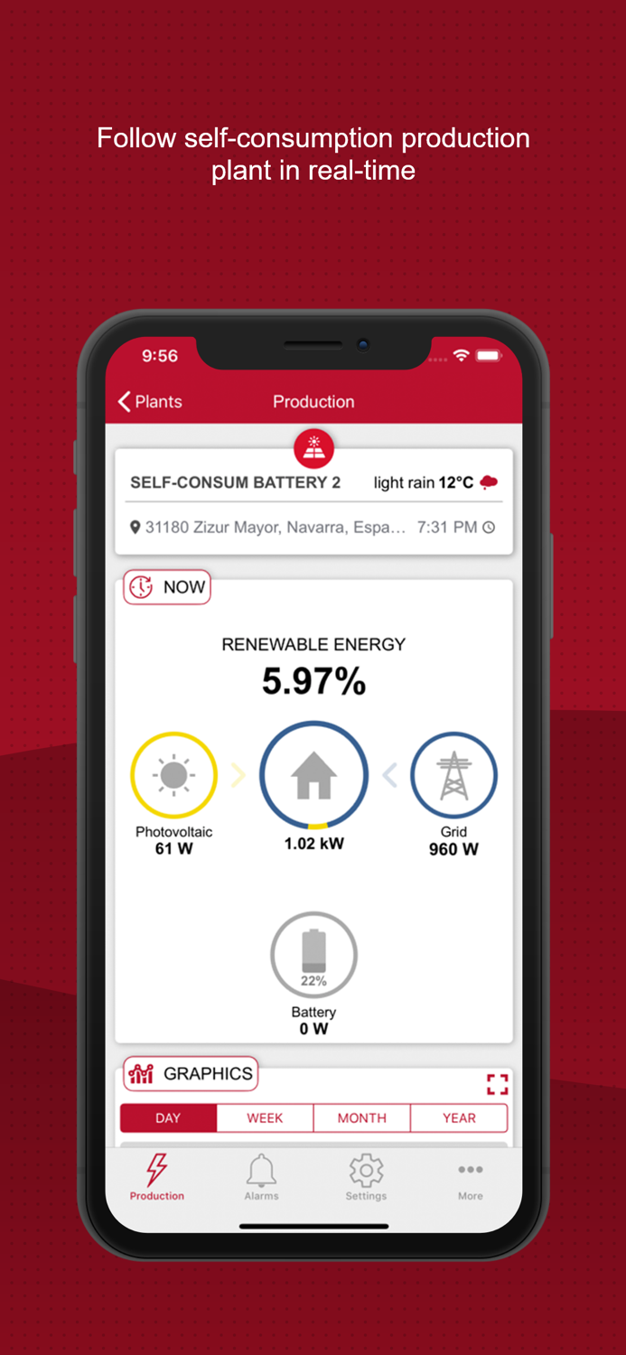 Ingeteam Solar Monitoring