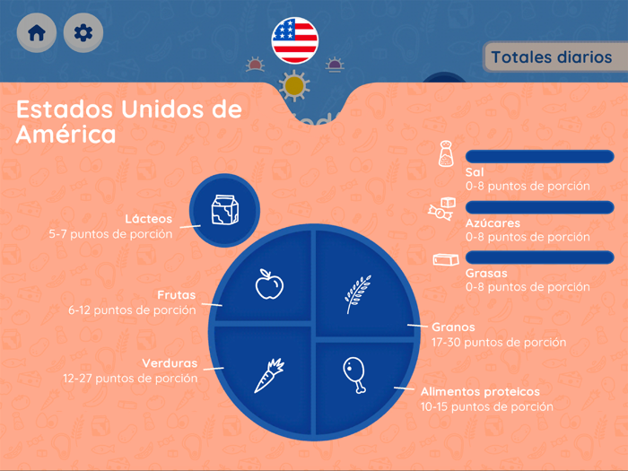 Pick Your Plate - Español