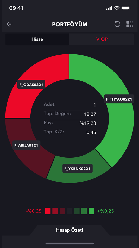 #7. ALNUS TRADER (iOS) بواسطة: ALNUS YATIRIM MENKUL DEĞERLER A.Ş.