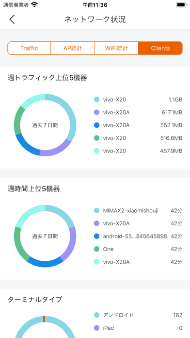 TTルーターのおすすめ画像5