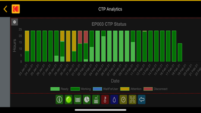 KODAK Mobile CTP Control App Screenshot