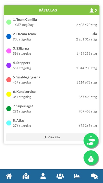 Wellstep activity challenge